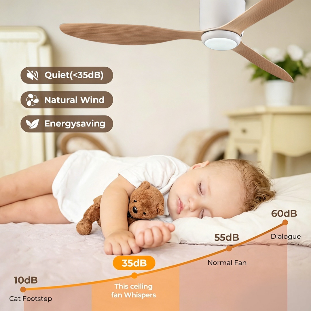 Modern LED Ceiling Fan Lights  - Decor Lighting Ceiling Fans recension och pris